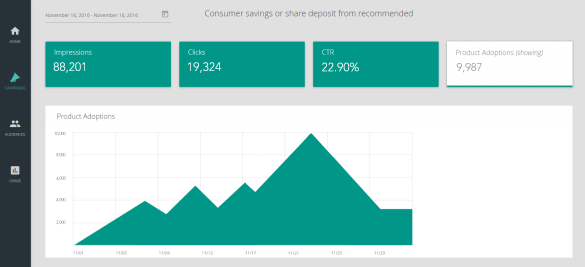 Product adoptions in campaigns